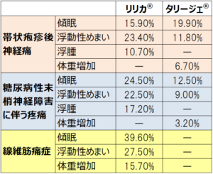 サインバルタと過剰摂取